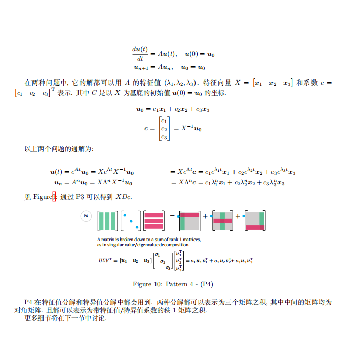 线性代数的艺术,img,第5张