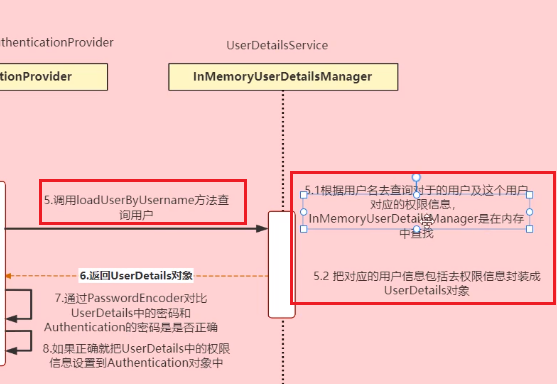 【Spring Security权限框架】SpringBoot整合Spring Security实现权限控制,在这里插入图片描述,第15张