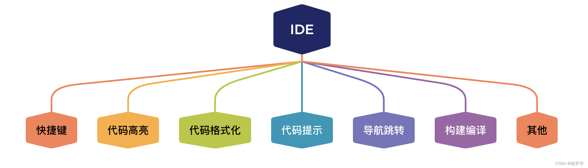 GO 的那些 IDE,在这里插入图片描述,第3张