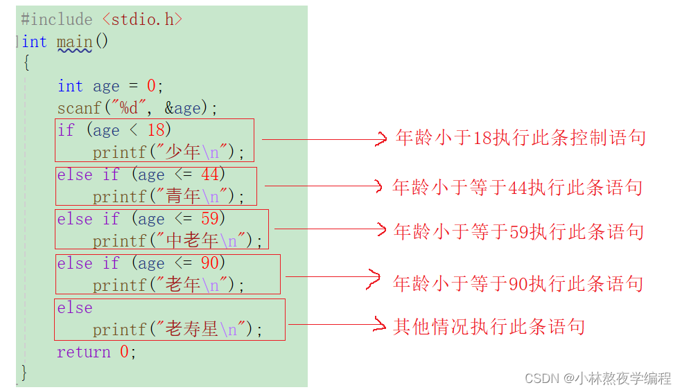 C语言第五弹---分支语句(上),在这里插入图片描述,第10张