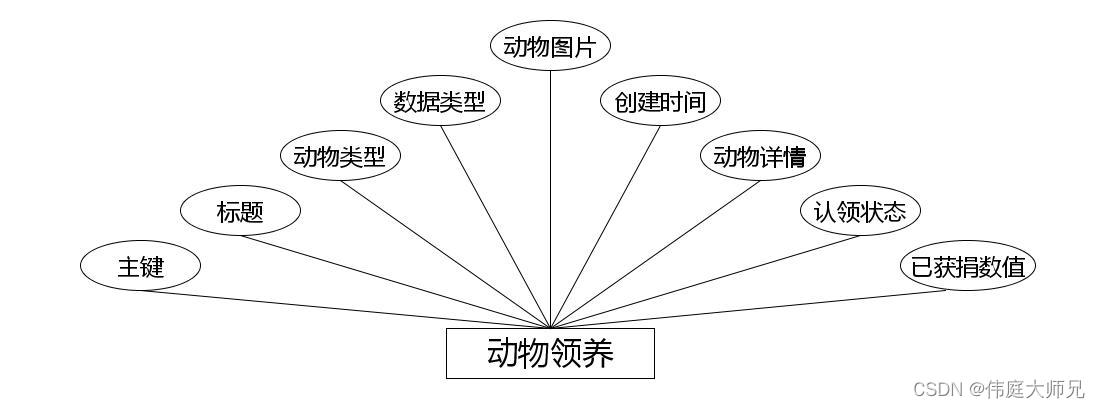 流浪动物救助|基于Springboot的流浪动物救助平台设计与实现(源码+数据库+文档),第7张