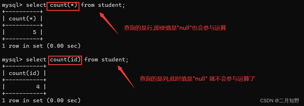 【MySQL】进阶查询-聚合查询和联合查询,在这里插入图片描述,第4张