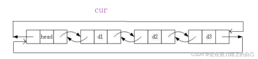 链表基础知识（二、双向链表头插、尾插、头删、尾删、查找、删除、插入）,第1张