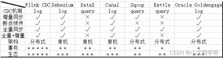 实战：大数据Flink CDC同步Mysql数据到ElasticSearch,在这里插入图片描述,第2张