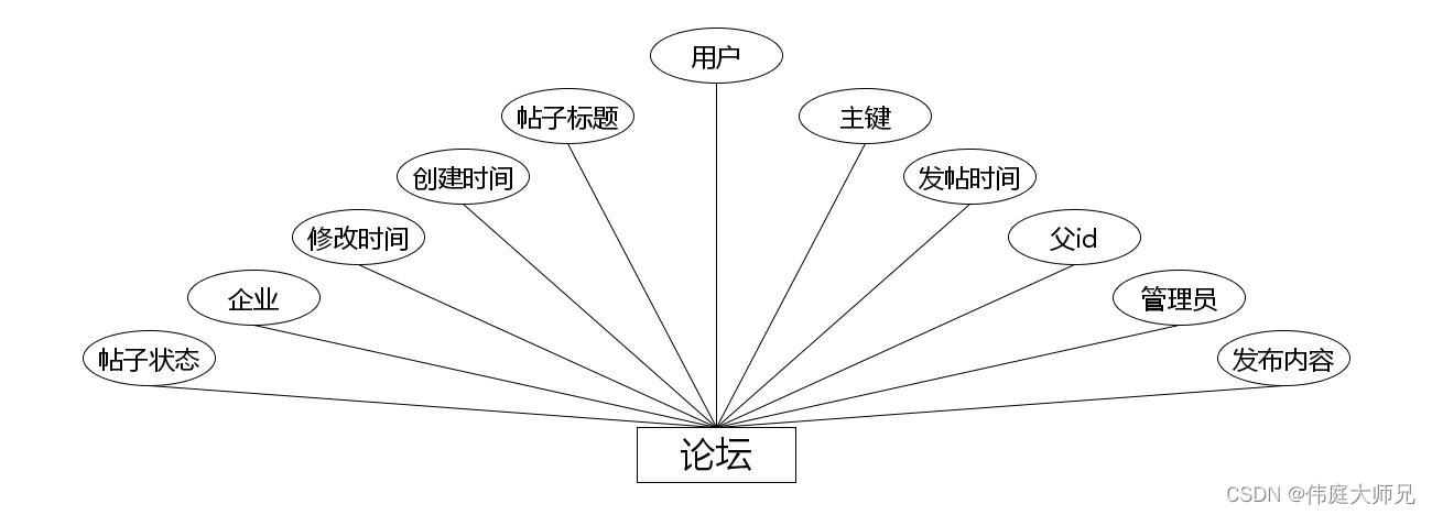 求职|基于Springboot的校园求职招聘系统设计与实现(源码+数据库+文档),第6张