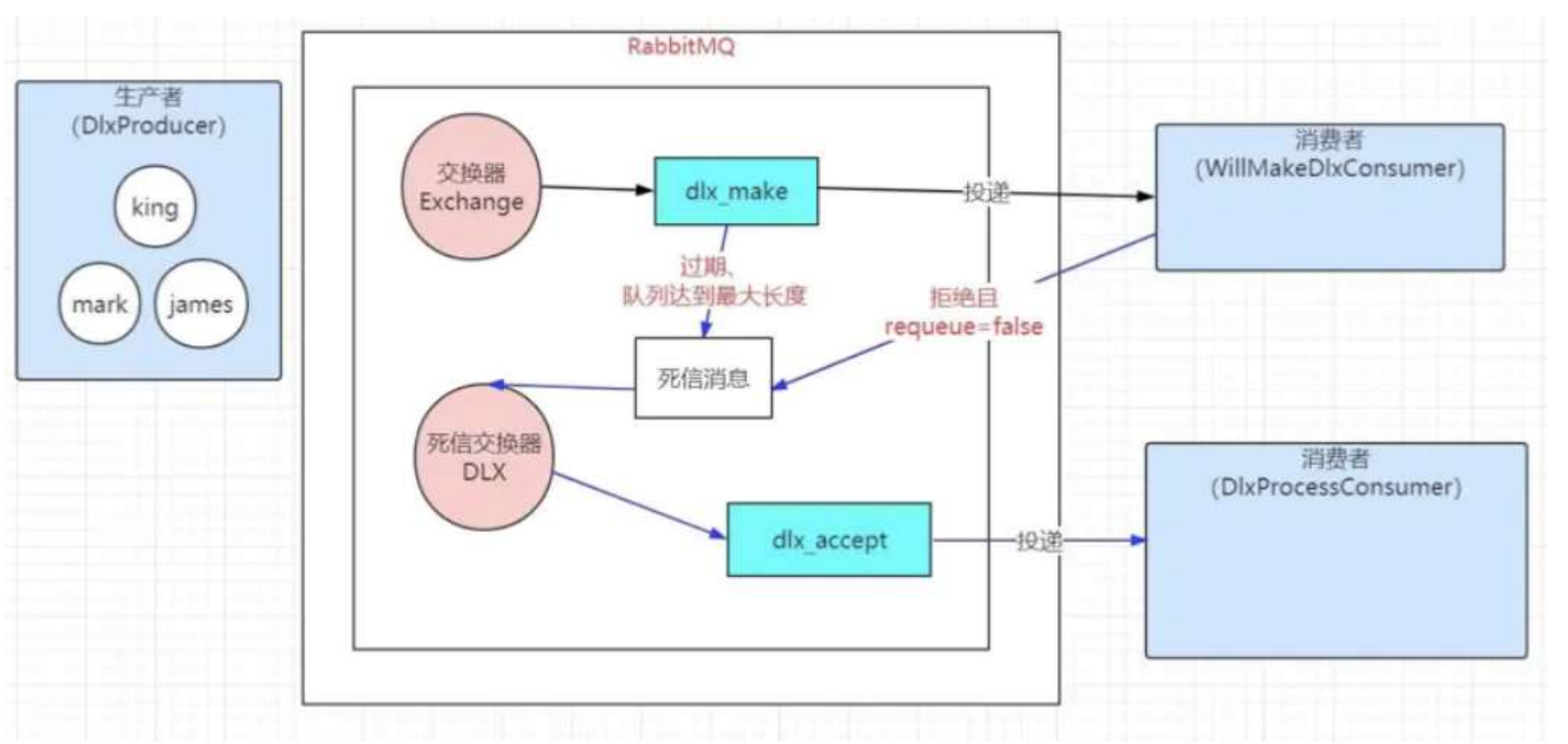 【RabbitMQ】交换机详解看这一篇就够了,第8张