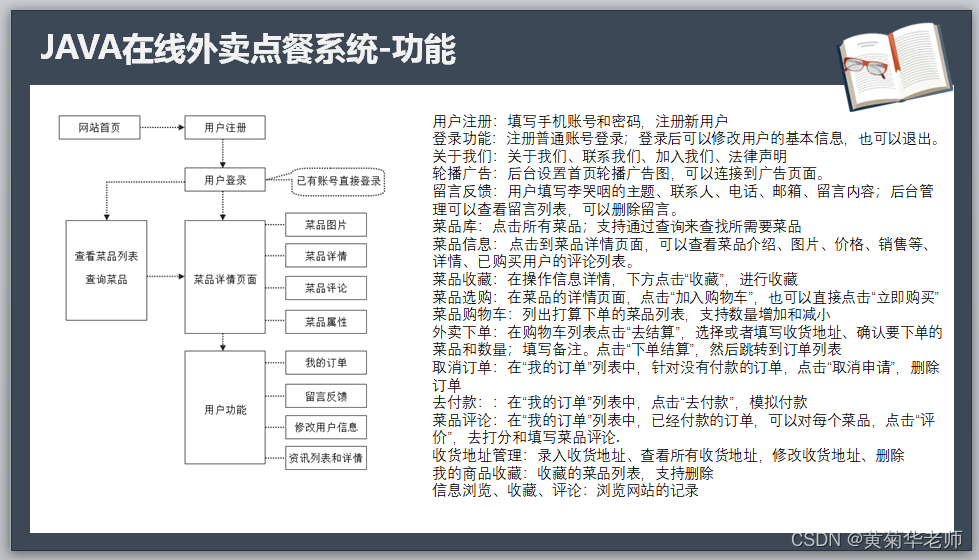 Java+springboot+Thymeleaf前后端分离项目：在线订餐点餐外卖系统答辩PPT参考,第4张