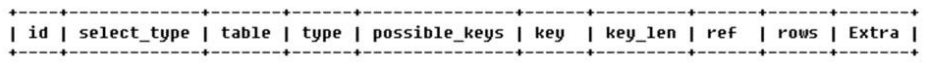 【MySQL】《狂飙》电视剧火了，如果程序一直狂飙，扛不住了，怎么办呢？,在这里插入图片描述,第1张