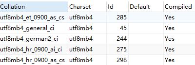 MYSQL中的COLLATE,在这里插入图片描述,第2张