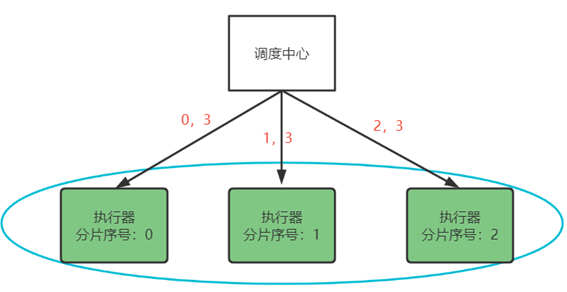 4.4 媒资管理模块 - 分布式任务处理介绍、视频处理技术方案,image-20240108222749814,第38张