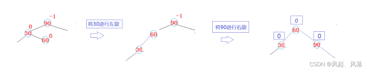 【五一创作】|【C++】AVL树的实现,在这里插入图片描述,第34张