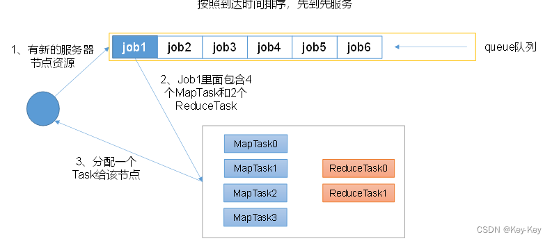 大数据开发之Hadoop（完整版+练习）,在这里插入图片描述,第73张