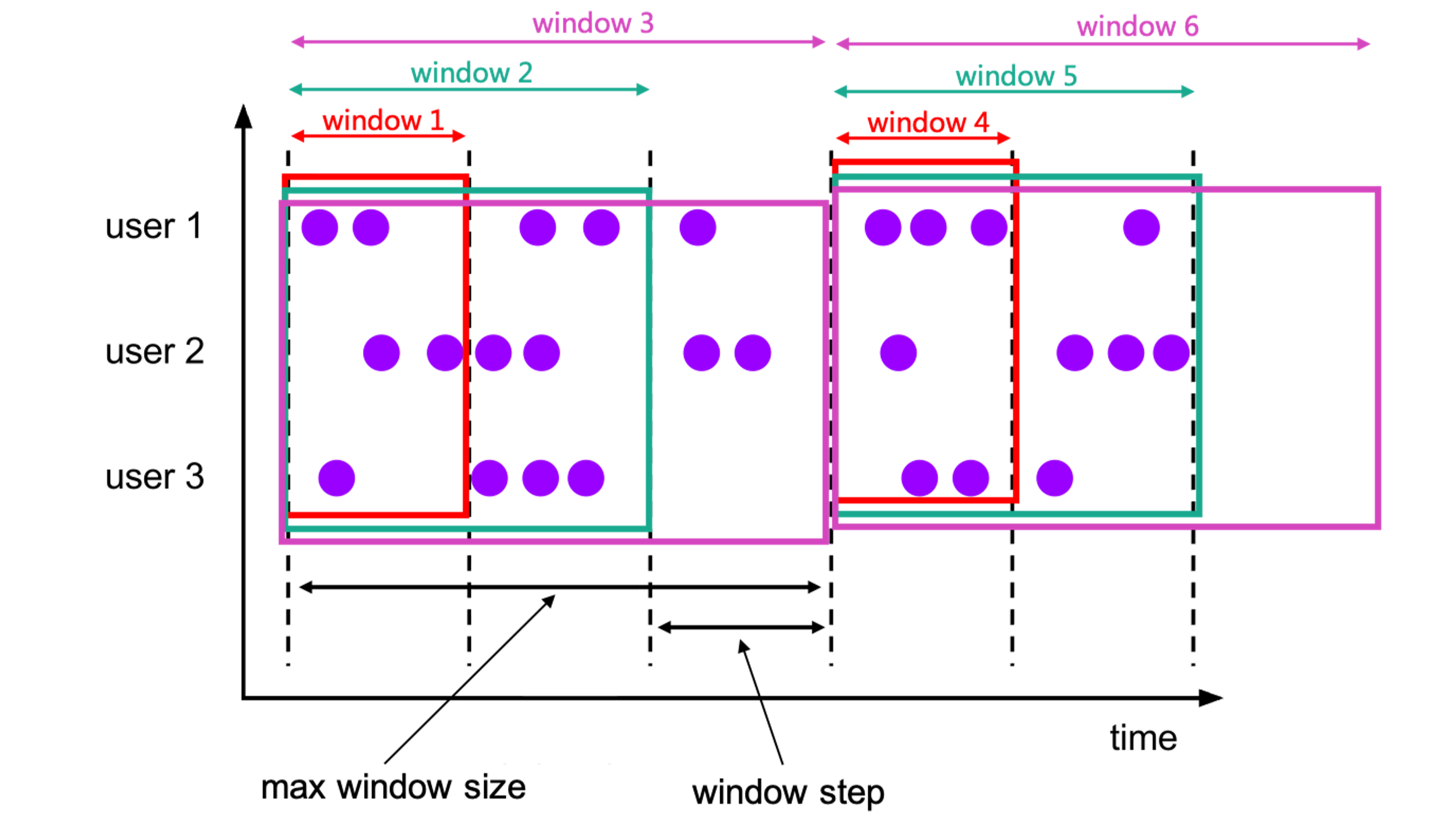 【大数据】Flink SQL 语法篇（三）：窗口聚合（TUMBLE、HOP、SESSION、CUMULATE）,在这里插入图片描述,第7张