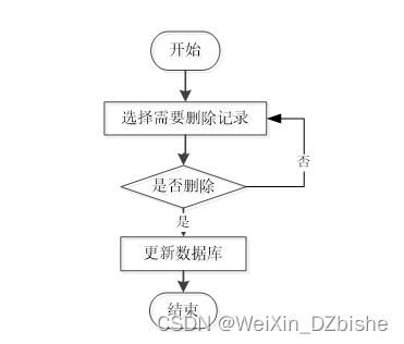 （附源码）springboot自习室座位预约系统 毕业设计674156,第5张