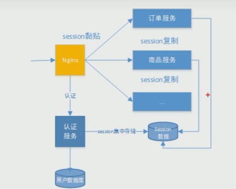 Spring Security Oauth2.0认证授权,第11张