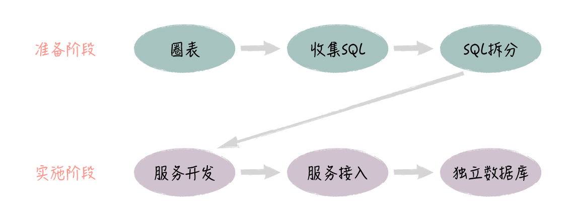 架构总结(极客时间摘抄),img,第16张