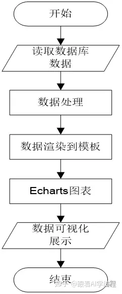 python-大数据分析-基于大数据的QQ音乐数据分析系统设计与实现,第4张