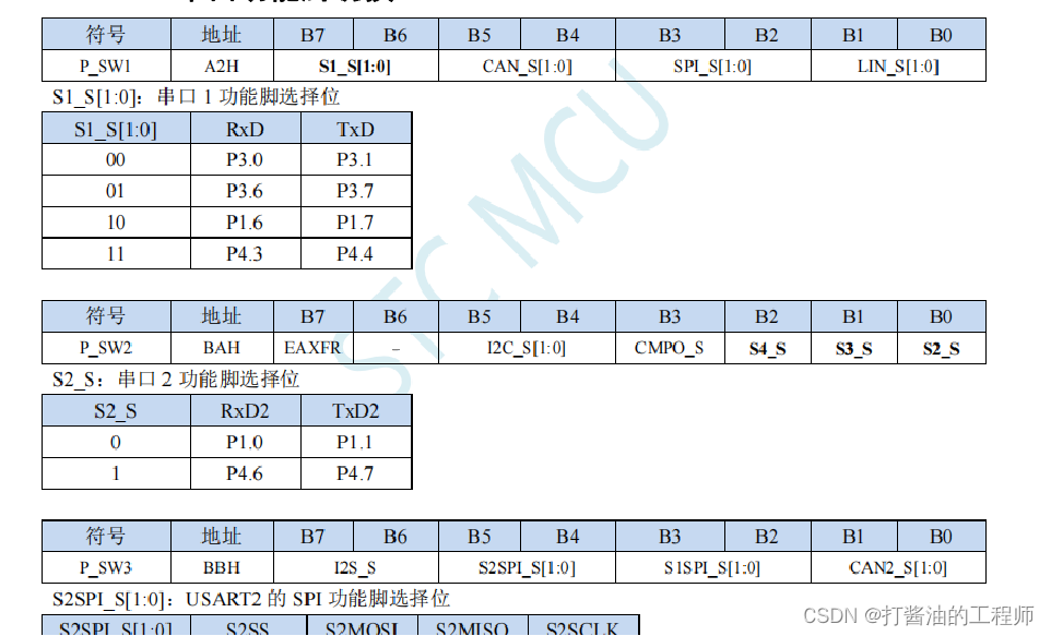 学习笔记|串口通信的基础知识|同步异步|RS232|常见的串口软件的参数|STC32G单片机视频开发教程（冲哥）|第二十集：串口通信基础,在这里插入图片描述,第15张