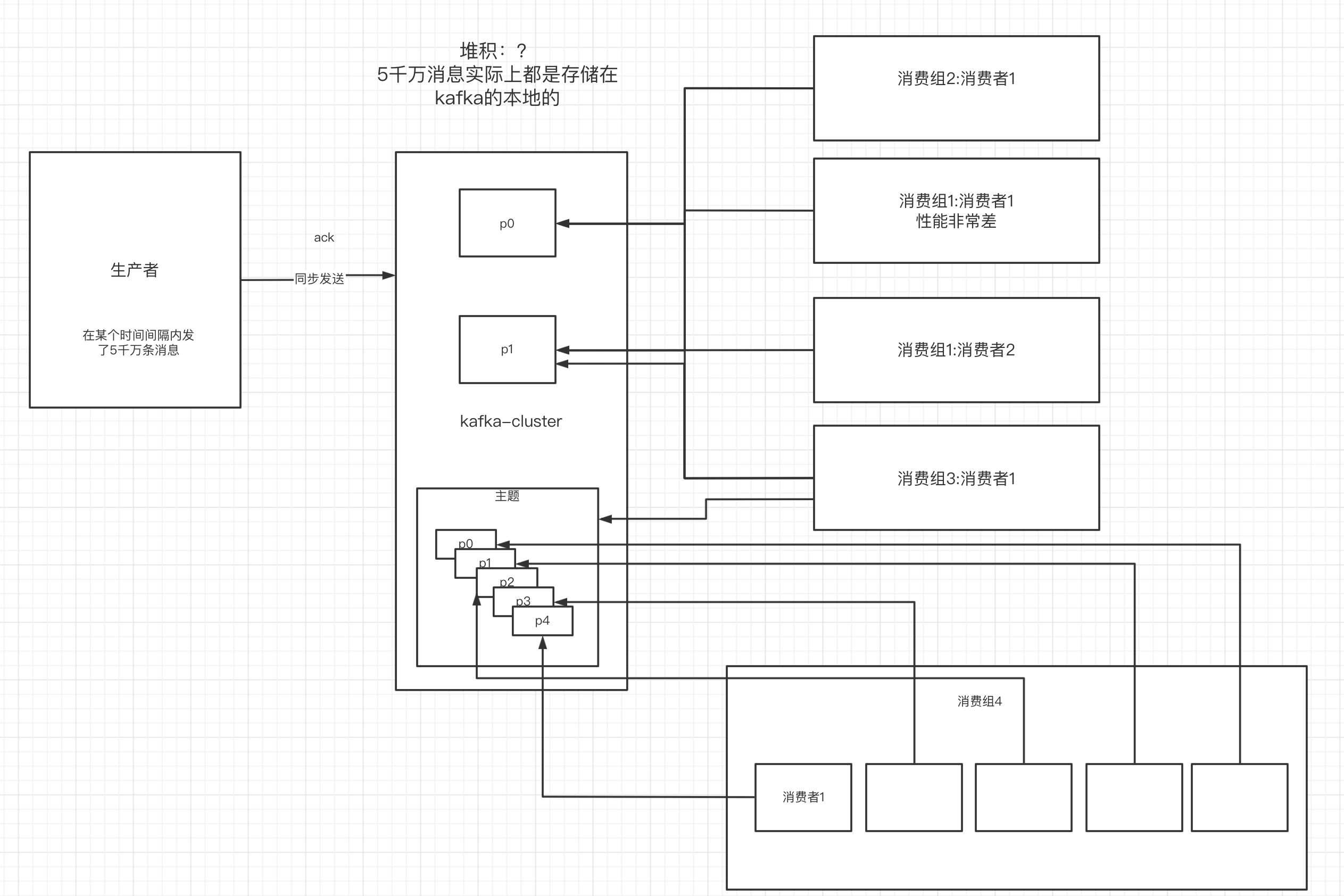 Kafka快速入门(最新版3.6.0),截屏2021-08-24 下午2.43.04,第42张