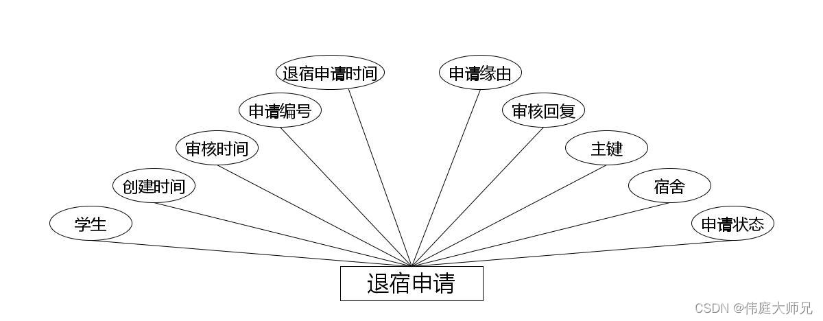 学生公寓|基于Springboot的学生公寓管理系统设计与实现(源码+数据库+文档),第19张