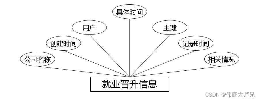 就业|高校毕业生就业信息小程序|基于微信小程序的高校毕业生就业信息的设计与实现(源码+数据库+文档),第12张