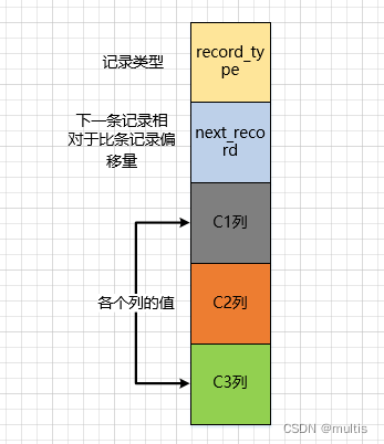 一文带你了解MySQL之B+树索引的原理,在这里插入图片描述,第3张