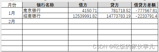 RPA财务机器人之UiPath实战 - 自动化操作Excel进行财务数据汇总与分析之流程建立与数据读取、处理、汇总、分析,第3张