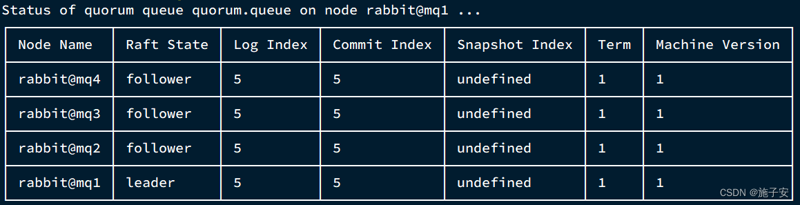 【RabbitMQ高级消息可靠性、高可用、延时、消息堆积问题】,第44张