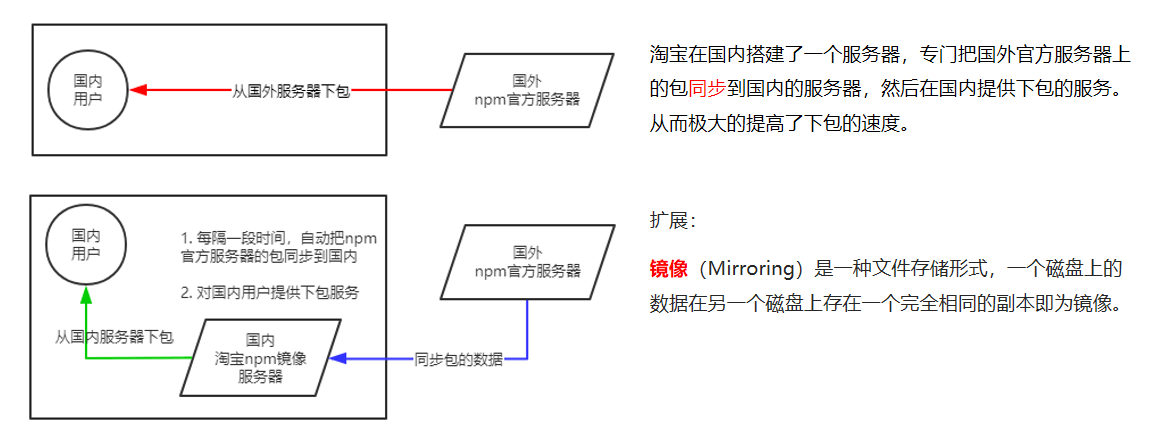 【超多代码、超多图解】Node.js一文全解析,在这里插入图片描述,第16张