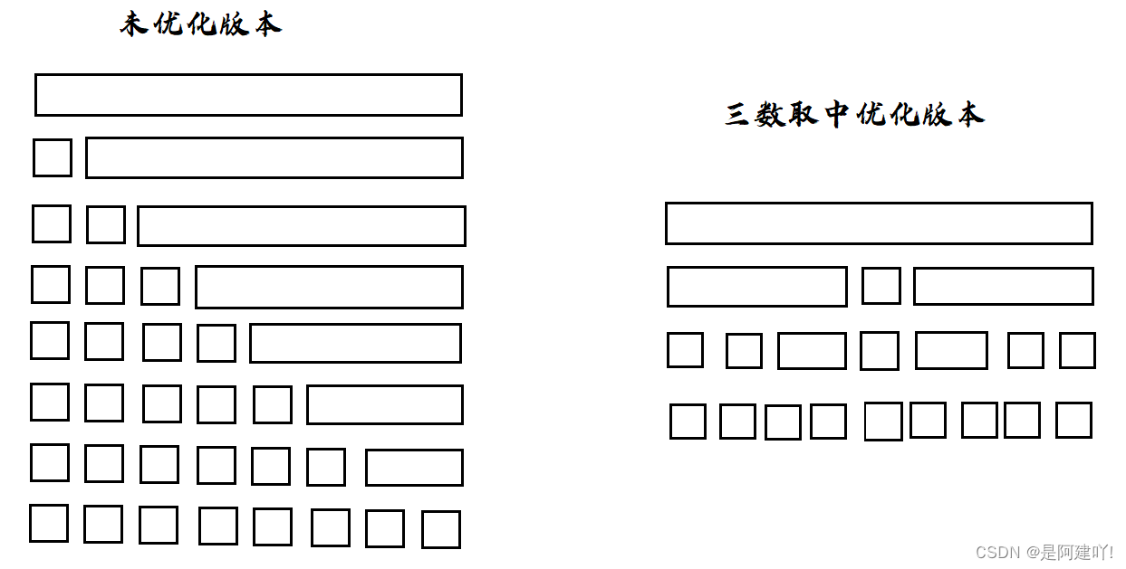 【数据结构】一篇文章带你学会八大排序,在这里插入图片描述,第20张