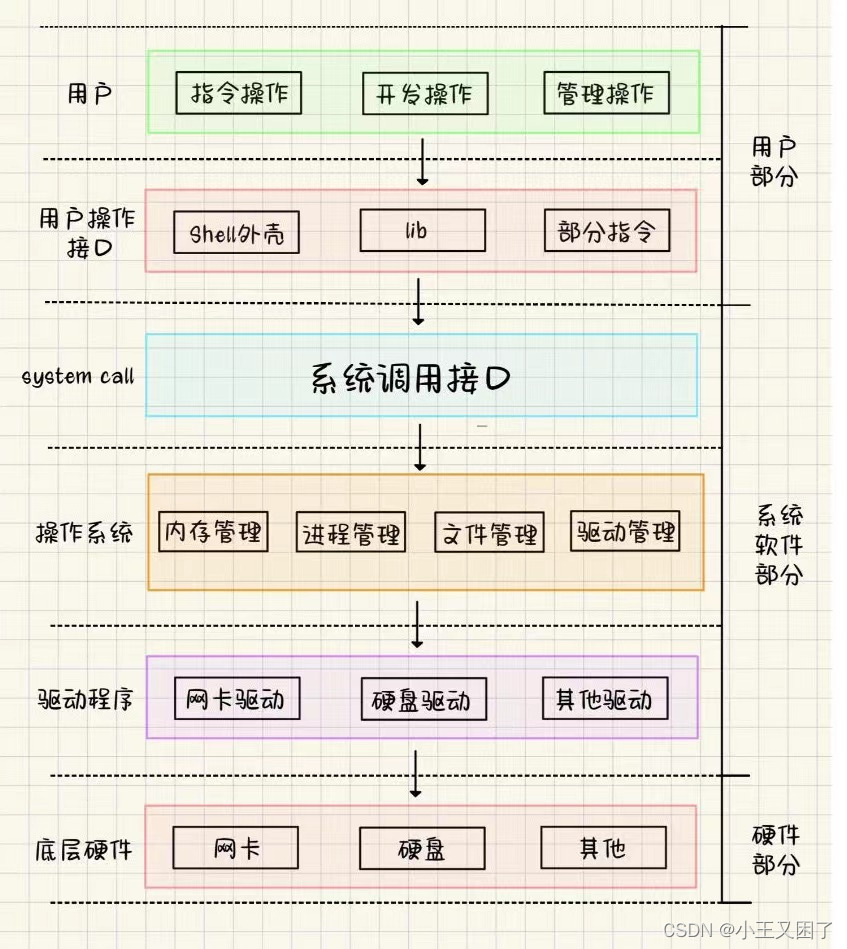 『Linux升级路』冯诺依曼体系结构与操作系统,第7张