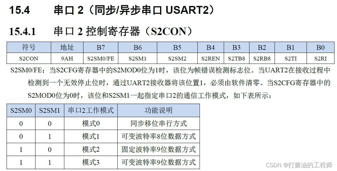 学习笔记|串口通信的基础知识|同步异步|RS232|常见的串口软件的参数|STC32G单片机视频开发教程（冲哥）|第二十集：串口通信基础,在这里插入图片描述,第27张