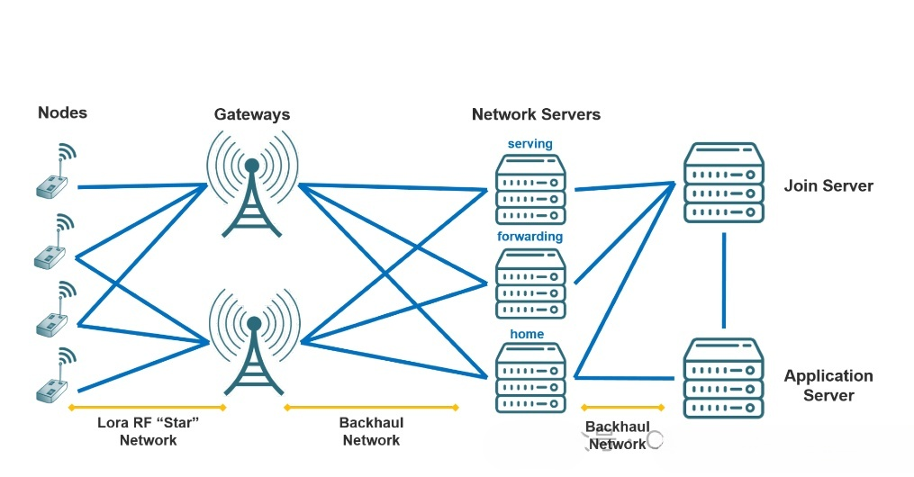 开源免费的物联网网关 IoT Gateway,第5张