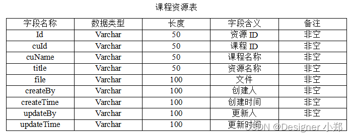 【开源】基于JAVA+Vue+SpringBoot的教学资源共享平台,在这里插入图片描述,第7张