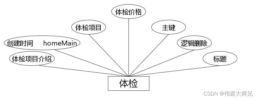 养老院|基于Springboot的养老院管理系统设计与实现(源码+数据库+文档),第10张