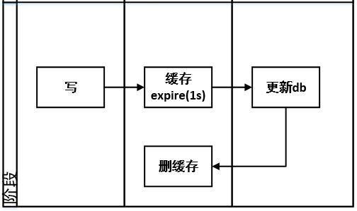 缓存和分布式锁 笔记,第24张