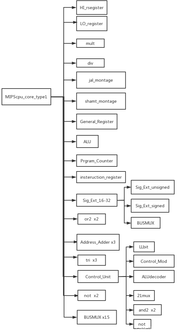 MIPS指令集处理器设计(支持64条汇编指令),第27张