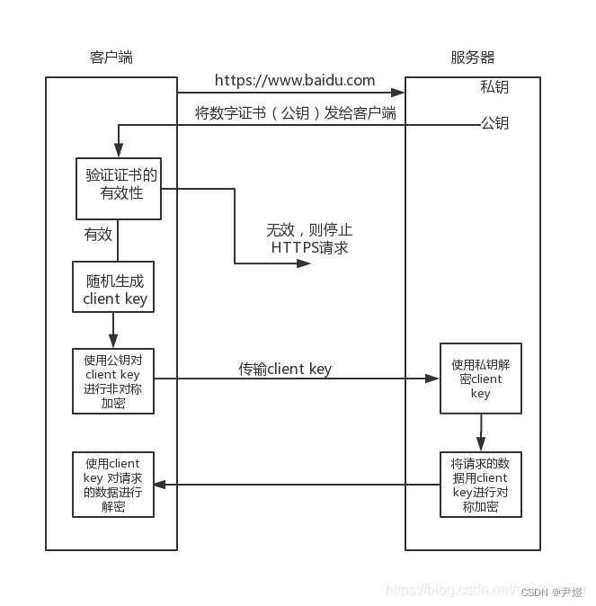 【Java开发】Spring Cloud 11：Gateway 配置 ssl 证书（https、http、域名访问）,第1张