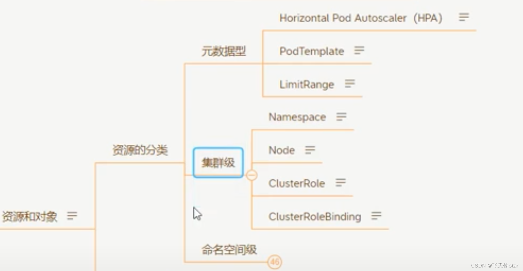 飞天使-k8s知识点12-kubernetes散装知识点1-架构&有状态&资源对象分类,在这里插入图片描述,第3张