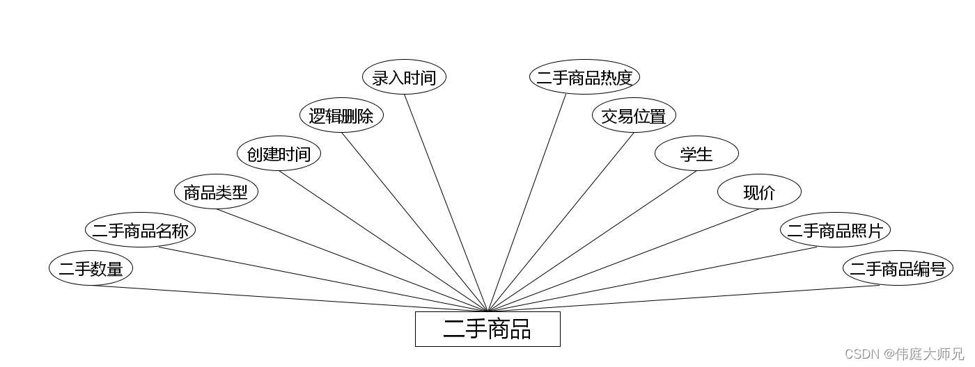 学生公寓|基于Springboot的学生公寓管理系统设计与实现(源码+数据库+文档),第13张