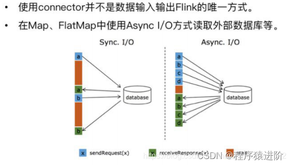 Flink Connector 开发,[点击并拖拽以移动] ​,第4张