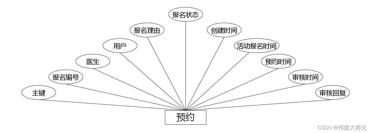 社区老人健康信息管理系统|基于springboot社区老人健康信息管理系统设计与实现(源码+数据库+文档),第11张