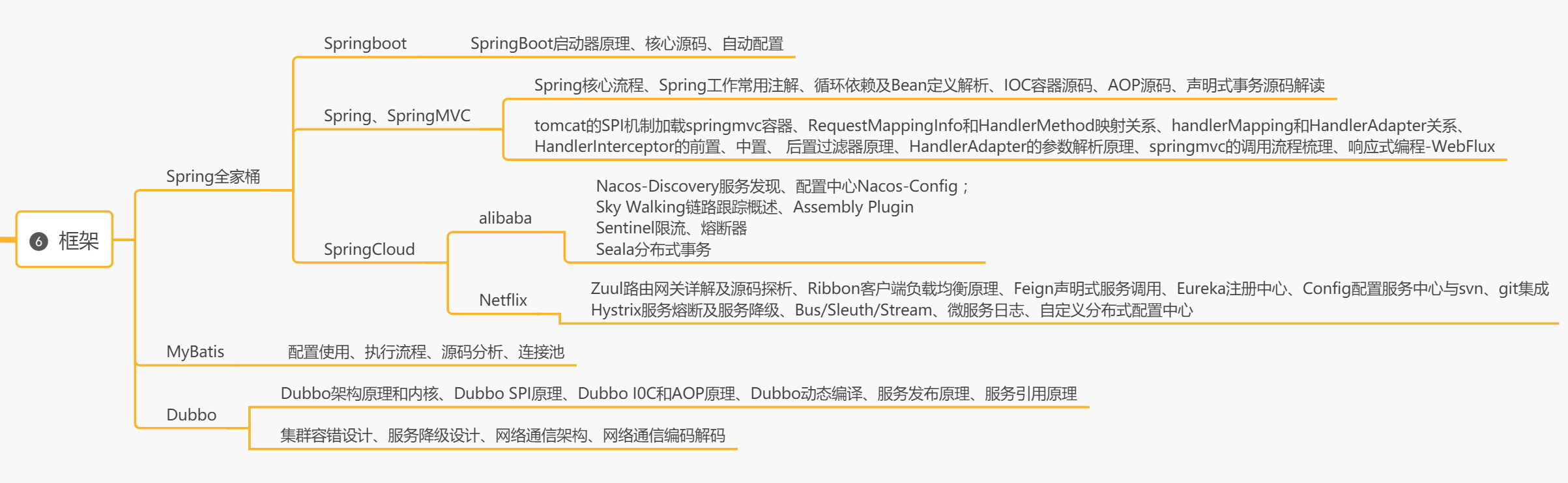 【2022新版】Java 终极学习路线（文末高清大图）-共计9大模块6大框架13个中间件,第7张