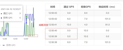 Spring Cloud Alibaba全家桶（七）——Sentinel控制台规则配置,在这里插入图片描述,第25张