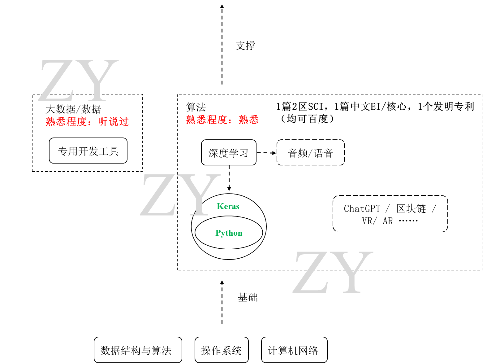 个人简历补充,fig3,第3张