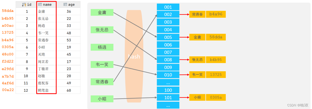 MySQL--索引结构,在这里插入图片描述,第9张