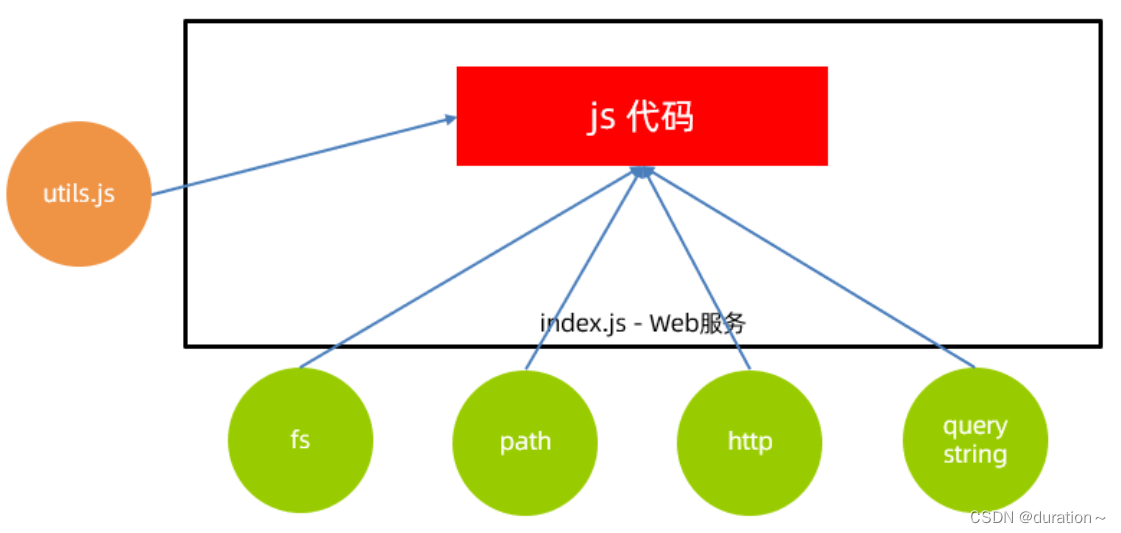 Node.js和npm,在这里插入图片描述,第6张