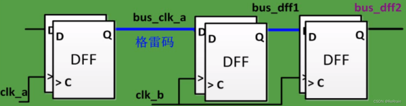 【数字IC基础】跨时钟域（CDC，Clock Domain Crossing）,在这里插入图片描述,第20张