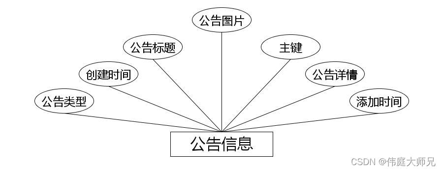 选课|基于Springboot的大学生选课系统设计与实现(源码+数据库+文档),第12张