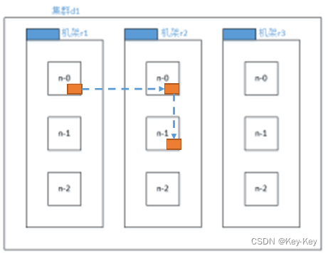 大数据开发之Hadoop（完整版+练习）,在这里插入图片描述,第20张